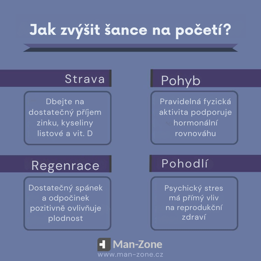 infografika-se-zdravymi-navyky-pro-zvyseni-plodnosti-strava-pohyb-spanek-psychicka-pohoda-zdravy-zivotni-styl-a-otehotneni