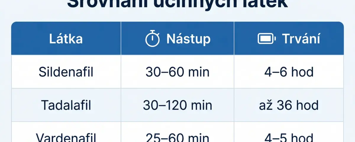 leky-na-erekci-srovnani-ucinku-sildenafil-tadalafil-vardenafil