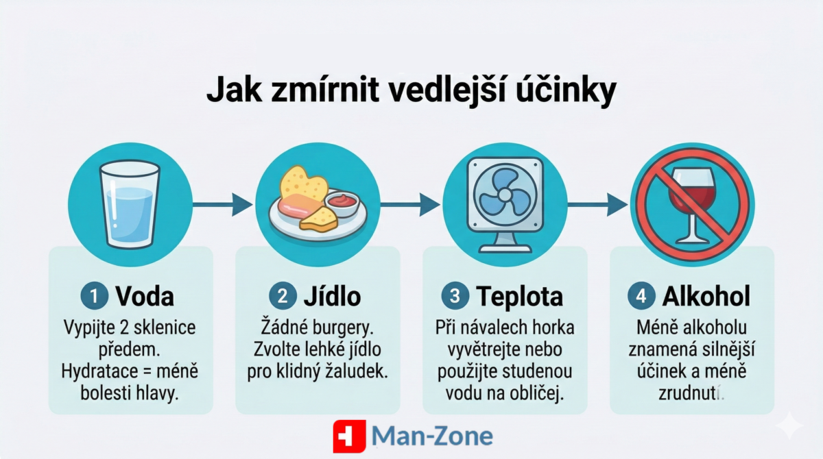 Grafický návod na zmírnění bolesti hlavy, refluxu a zčervenání obličeje po lécích na erekci pomocí hydratace, stravy a omezení alkoholu.