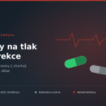 Tři barevně odlišené tablety a křivka krevního tlaku znázorňující vliv antihypertenziv na erekci
