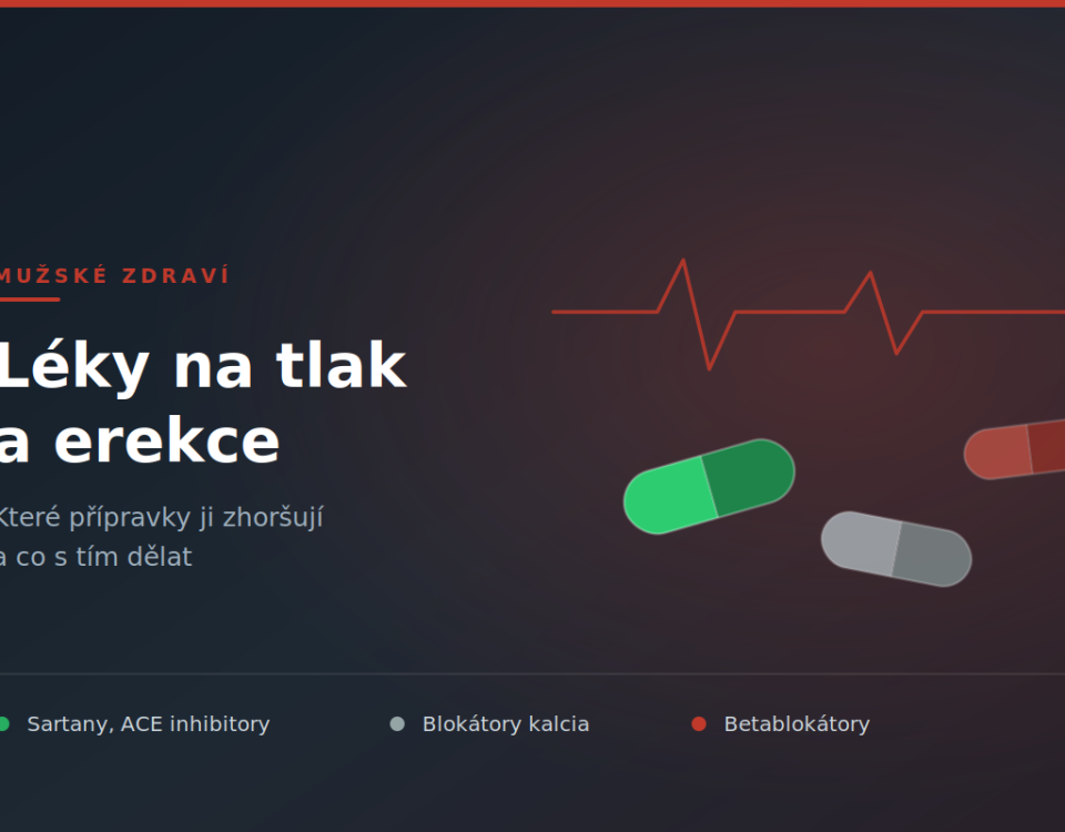 Tři barevně odlišené tablety a křivka krevního tlaku znázorňující vliv antihypertenziv na erekci