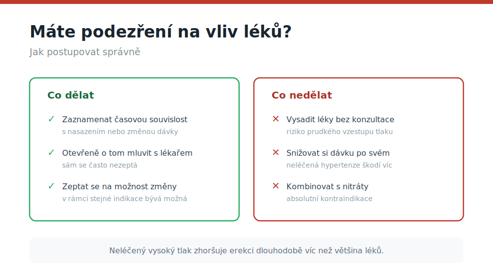 Srovnání správného a nesprávného postupu při podezření, že léky na tlak zhoršují erekci